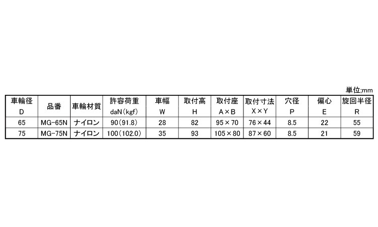 中荷重向け自在車プレート式ＭＧ型規格
