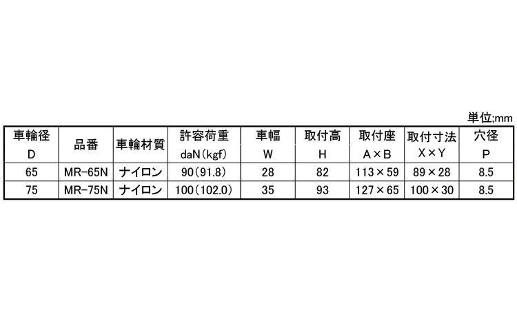 中荷重向け固定車プレート式ＭＲ型規格