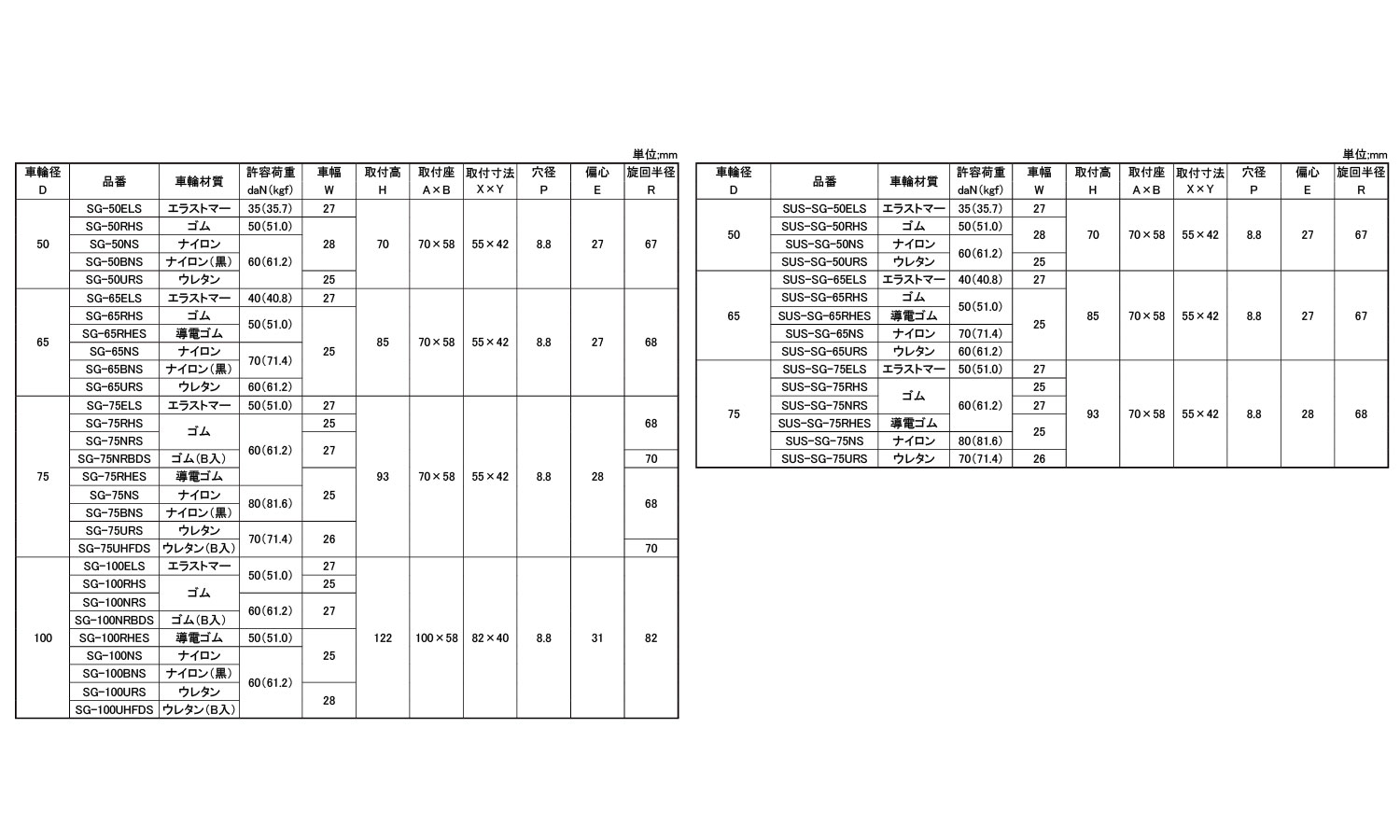 軽荷重自在車ストッパーＳＧ－Ｓ型規格