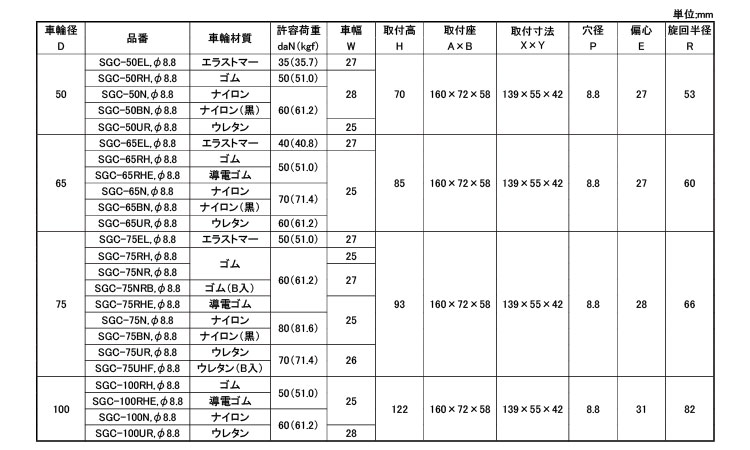 軽荷重向け自在車プレートＳＧＣ型規格