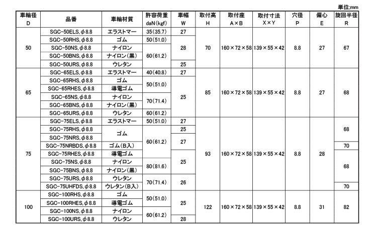 軽荷重自在ストッパーＳＧＣ－Ｓ型規格