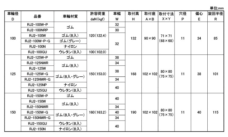 中荷重向け自在車プレートＲＪ２型規格