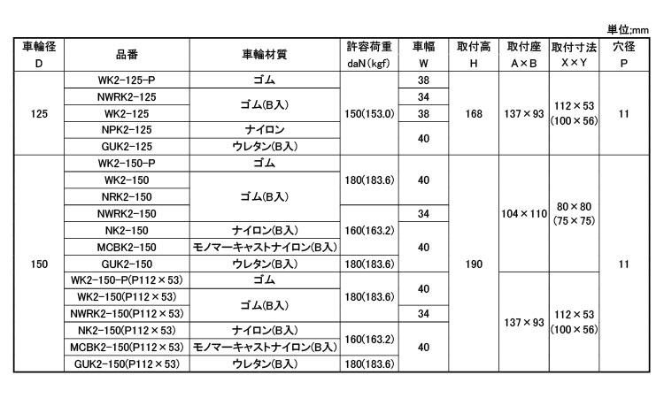 中荷重向け固定車プレート式Ｋ２型規格