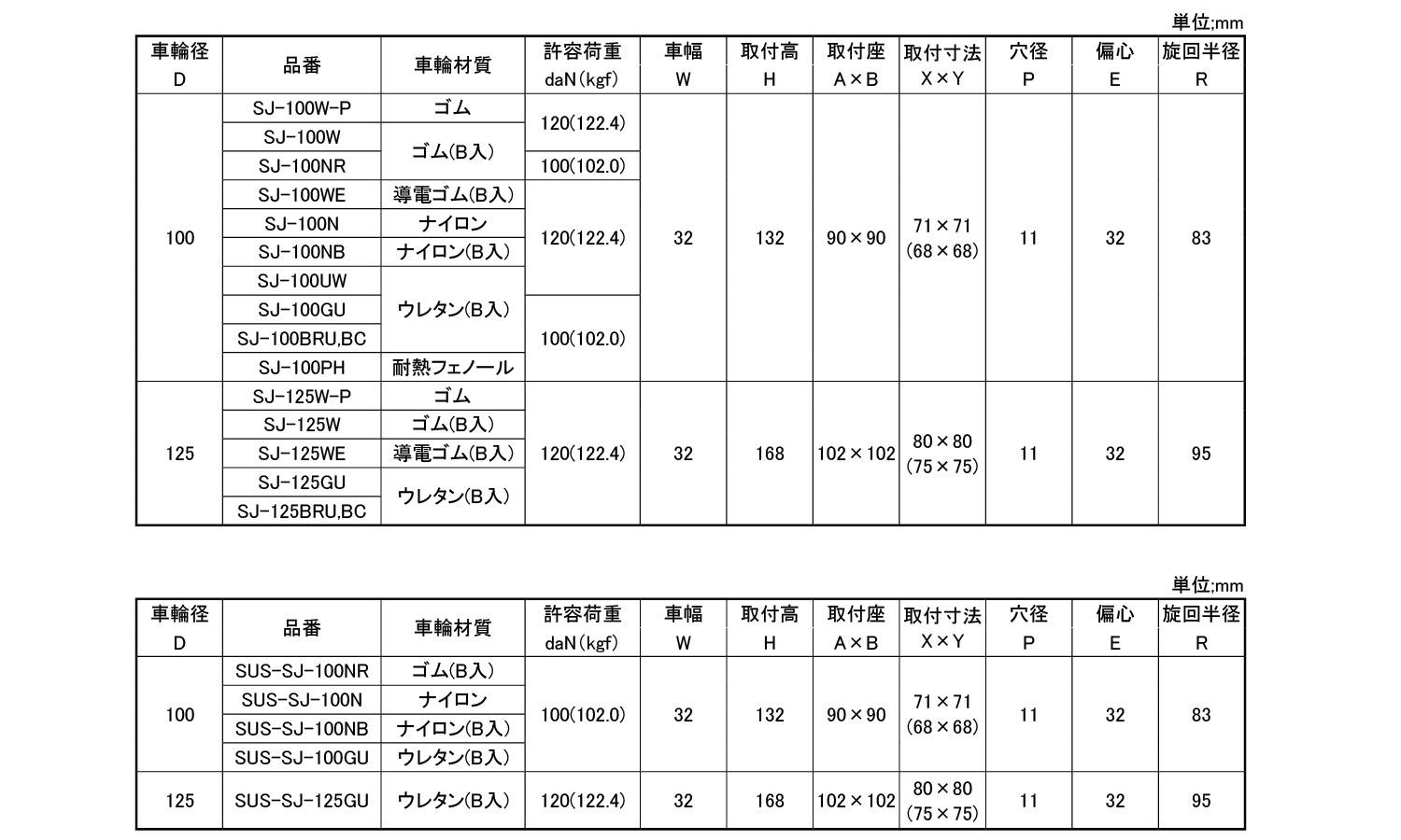 中荷重向け自在車プレート式ＳＪ型規格