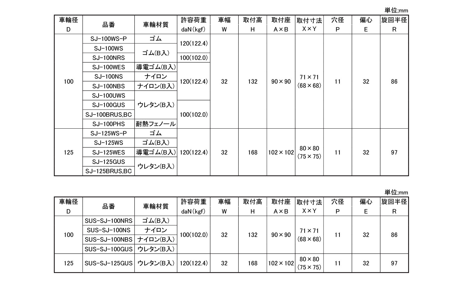 中荷重自在車ストッパーＳＪ－Ｓ型規格