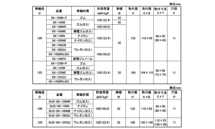 中荷重向け固定車プレート式ＳＫ型規格