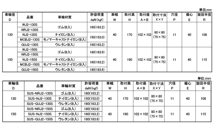中荷重自在車ストッパーＪ２－Ｓ型規格