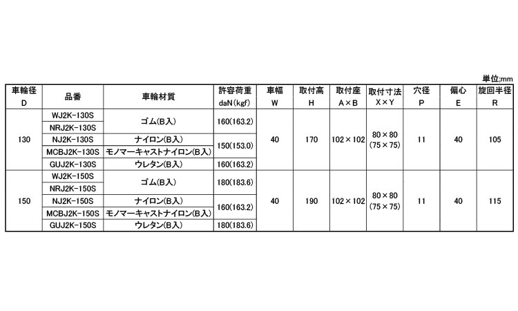 中荷重自在車ストッパーＪ２Ｋ－Ｓ規格