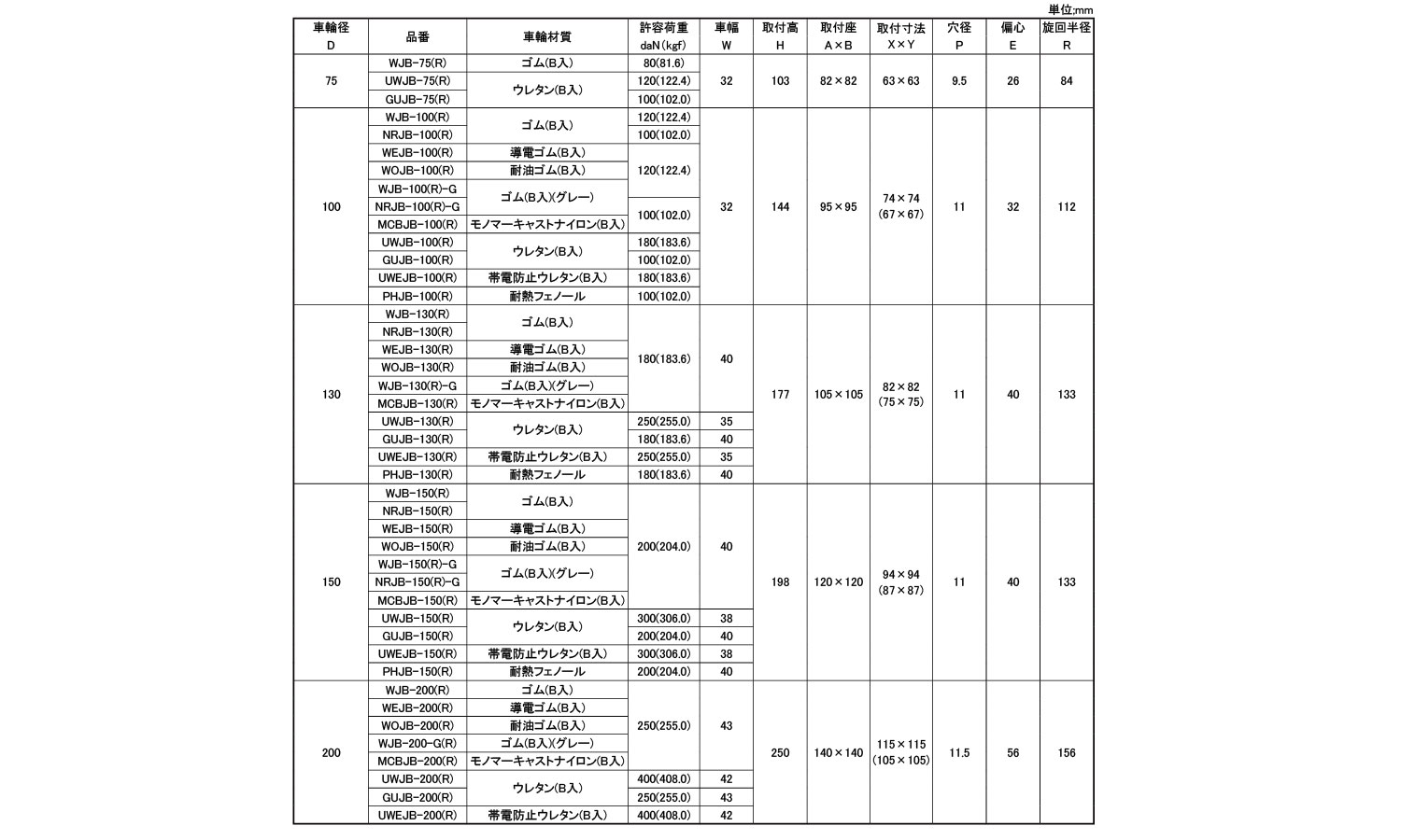 重荷重自在車ストッパーＪＢ（Ｒ）規格
