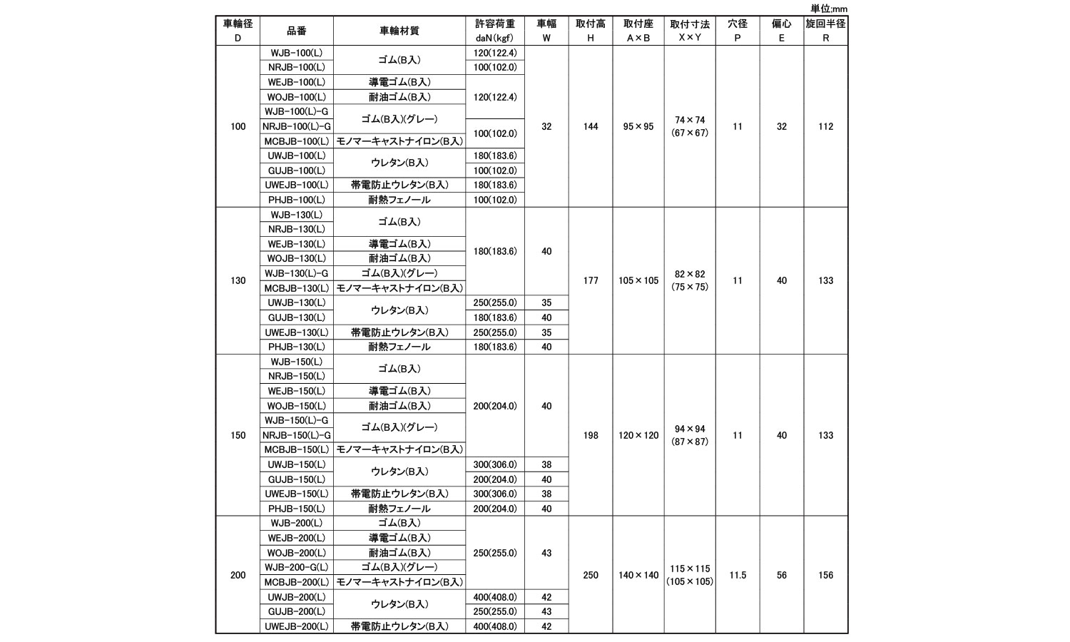 重荷重自在車ストッパーＪＢ（Ｌ）規格