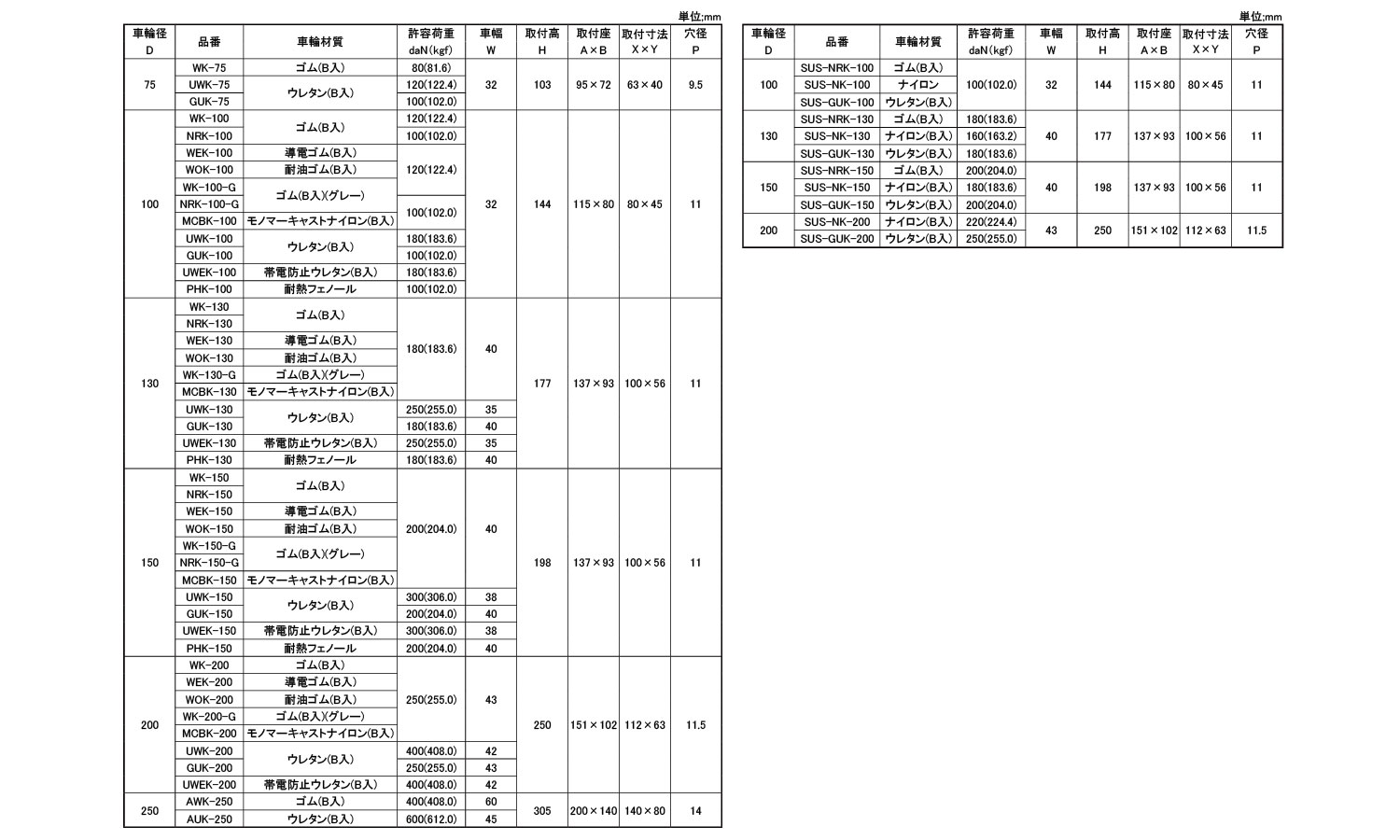 重荷重向け固定車プレート式　Ｋ型規格
