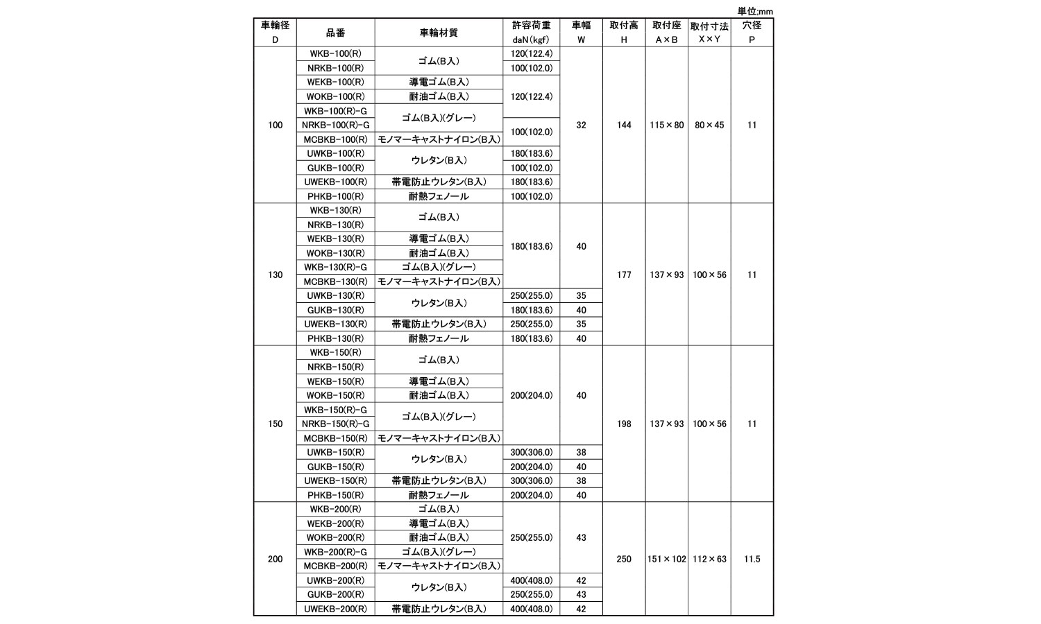 重荷重固定車ストッパーＫＢ（Ｒ）規格