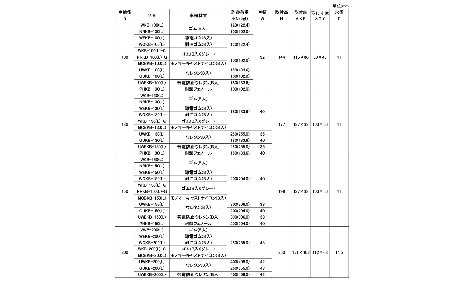 重荷重固定車ストッパーＫＢ（Ｌ）規格