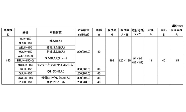 重荷重向け自在車プレート式ＪＫ型規格