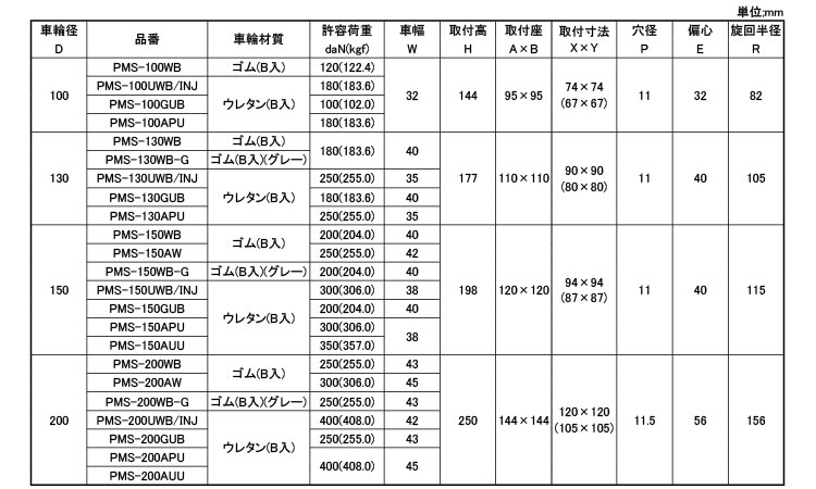 重荷重けん引自在車プレートＰＭＳ規格