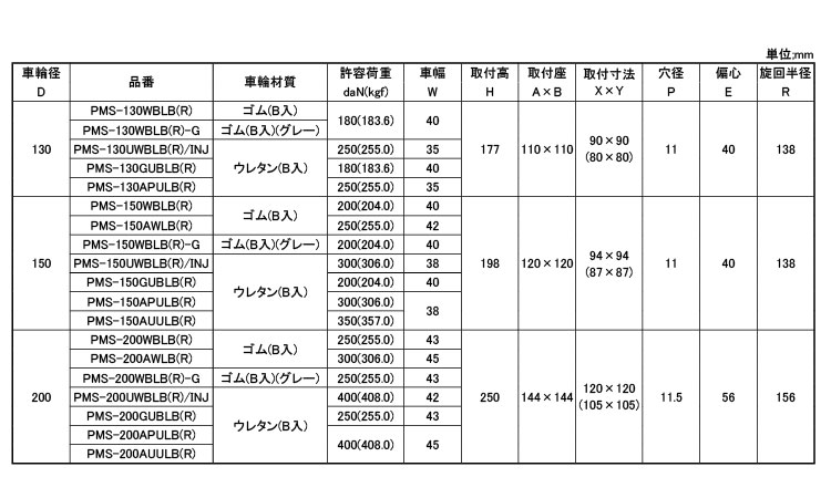 重荷重自在ストッパーＰＭＳＬＢＲ規格