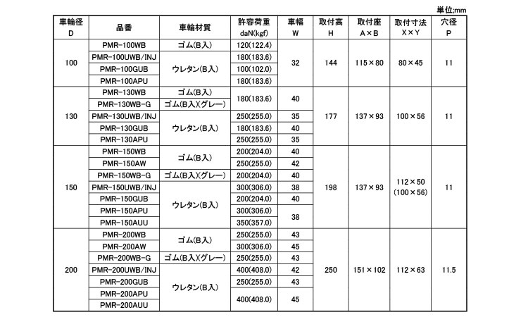 重荷重けん引固定車プレートＰＭＲ規格