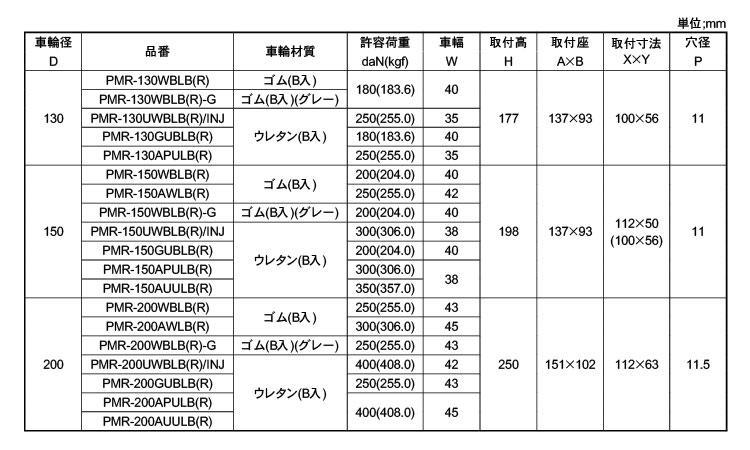 重荷重固定ストッパーＰＭＲＬＢＲ規格