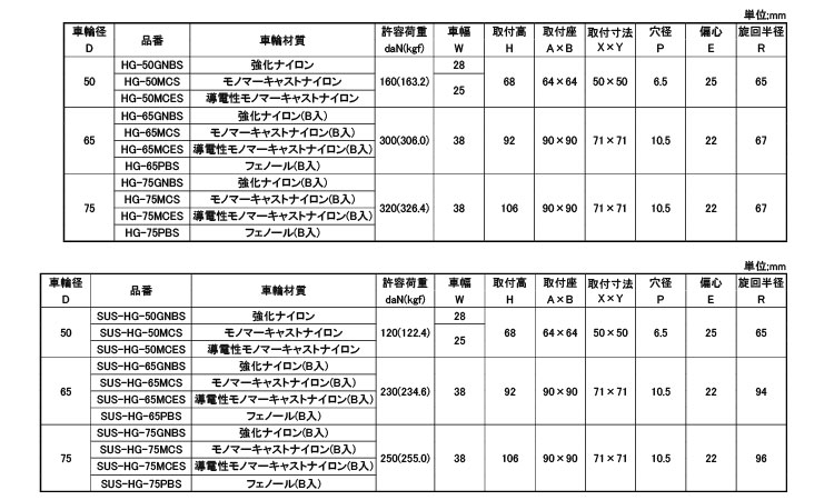 重荷重低床自在Ｐ式ストッパＨＧＳ規格