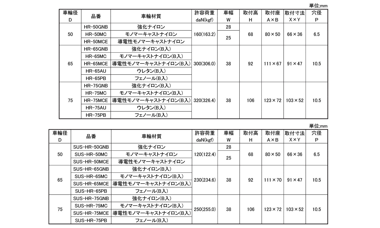 重荷重低床固定車プレート式ＨＲ型規格