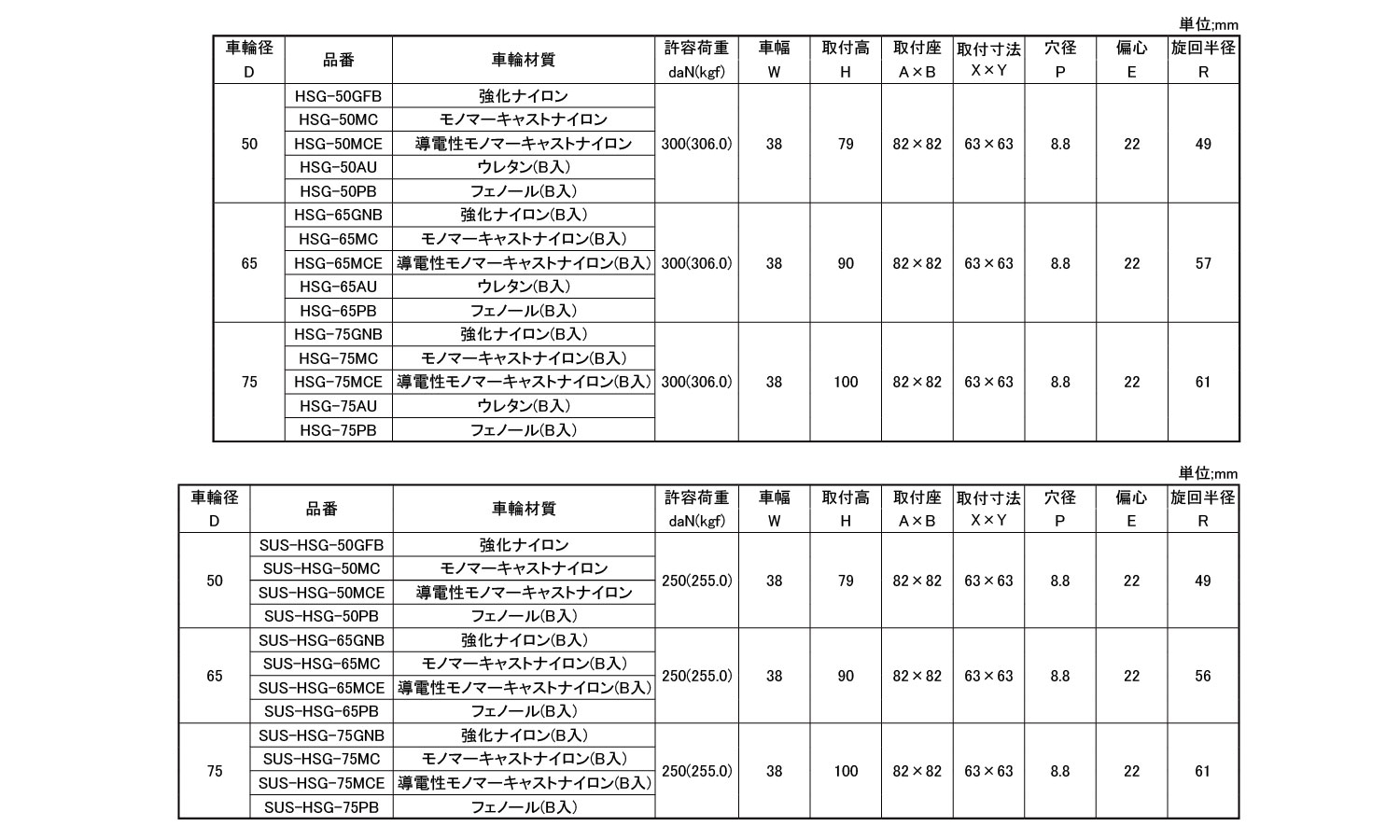 重荷重低床自在プレート式ＨＳＧ型規格