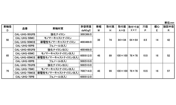 重荷重低床自在Ｐ式ＣＡＬ－ＵＨＧ規格