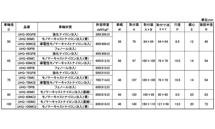 重荷重低床自在車プレートＵＨＧ型規格