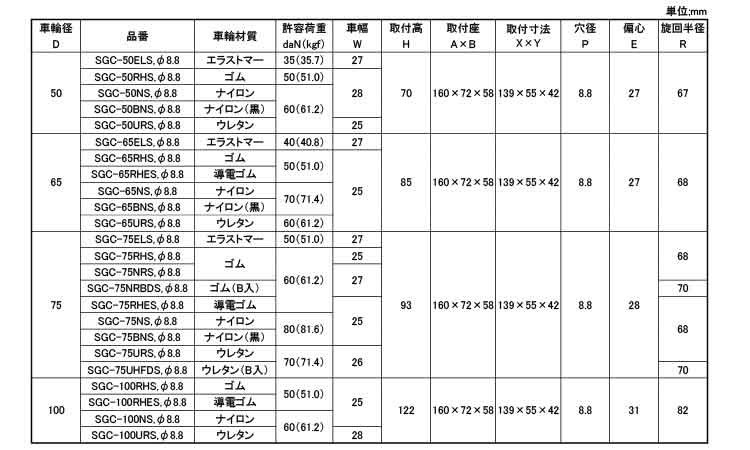 軽自在プレート式　ＳＧＣ－ＤＳ型規格