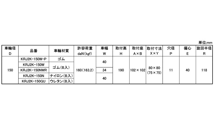 中荷重自在プレート式ＫＲＪ２Ｋ型規格