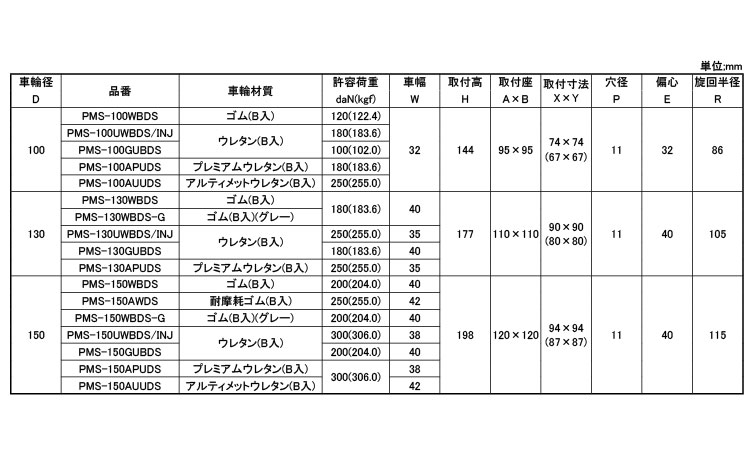 重荷重自在プレートＰＭＳ－ＤＳ型規格