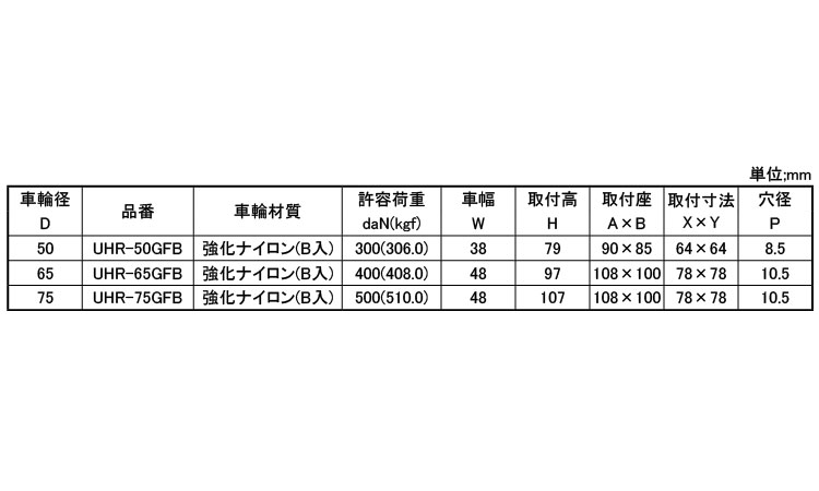 重荷重低床固定プレート　ＵＨＲ型規格