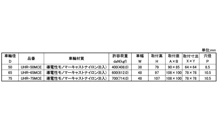 重荷重低床固定ＵＨＲ－５０ＭＣＥ規格