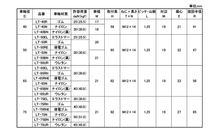 軽自在ねじ込みＬＴ型Ｍ１２Ｘ１４規格