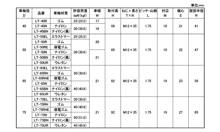軽自在ねじ込みＬＴ型Ｍ１２Ｘ３５規格
