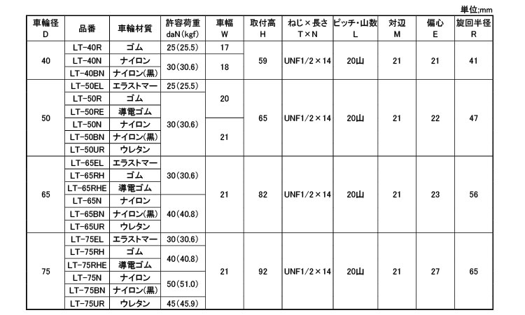 軽自在ねじ込ＬＴ型Ｕ１／２Ｘ１４規格