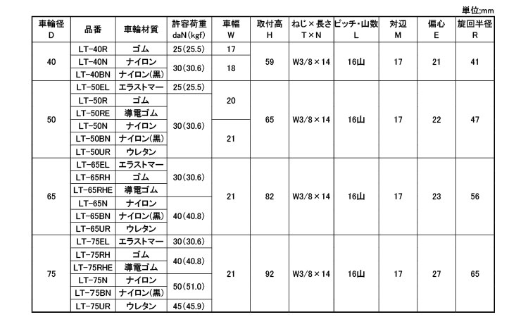 軽自在ねじ込ＬＴ型Ｗ３／８Ｘ１４規格