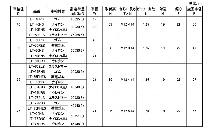 軽自在ねじ込ＬＴＳ型Ｍ１２Ｘ１４規格