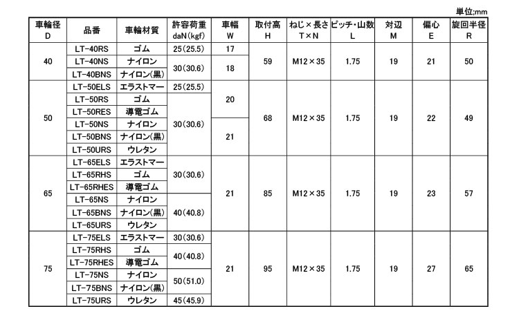 軽自在ねじ込ＬＴＳ型Ｍ１２Ｘ３５規格