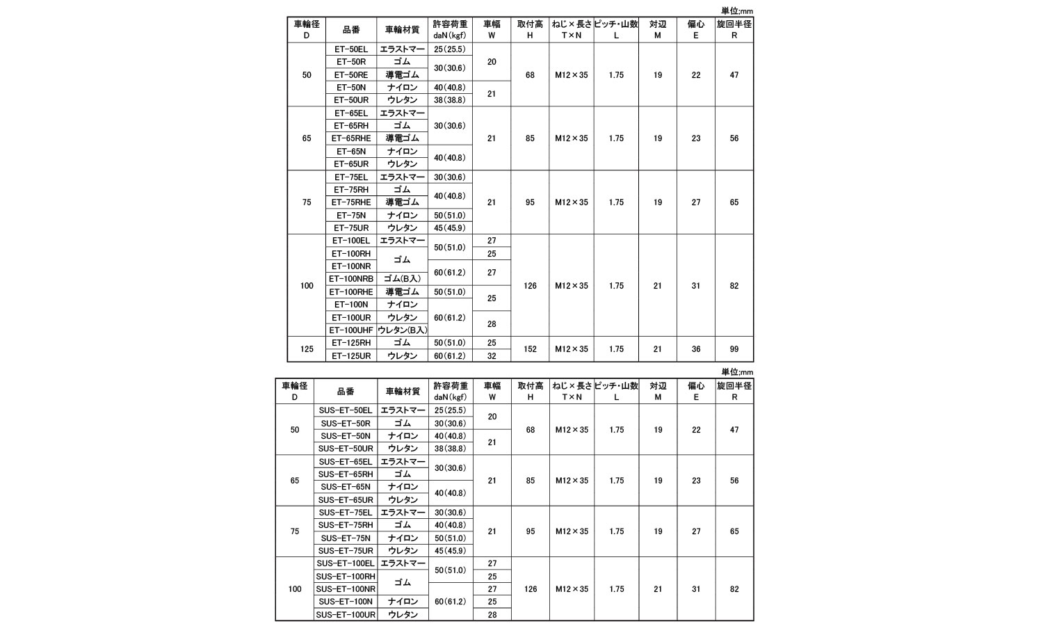 軽自在ねじ込みＥＴ型Ｍ１２Ｘ３５規格