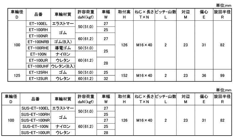 軽自在ねじ込みＥＴ型Ｍ１６Ｘ４０規格