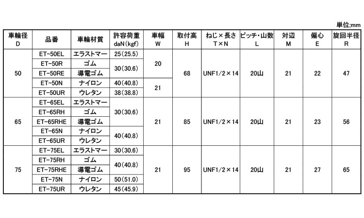 軽自在ねじ込ＥＴ型Ｕ１／２Ｘ１４規格