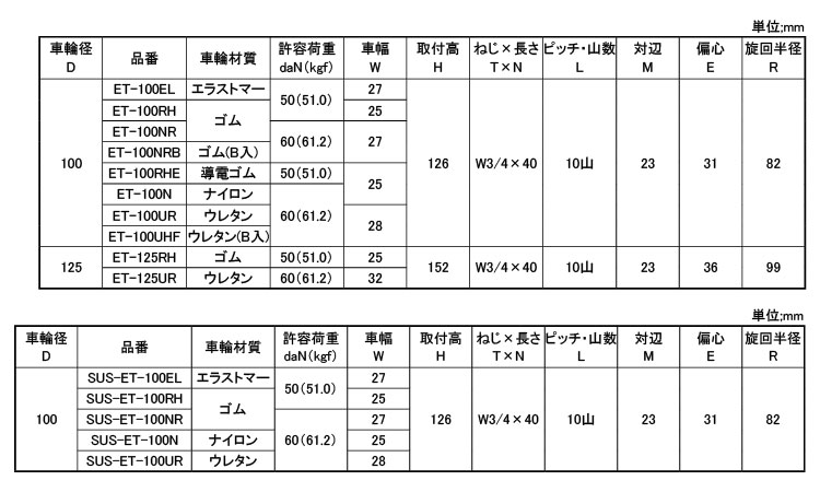 軽自在ねじ込ＥＴ型Ｗ３／４Ｘ４０規格