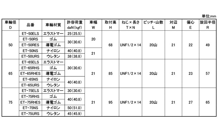 軽自在ねじ込ＥＴＳ型１／２Ｘ１４規格