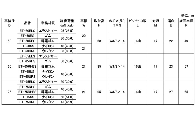 軽自在ねじ込ＥＴＳ型３／８Ｘ１４規格