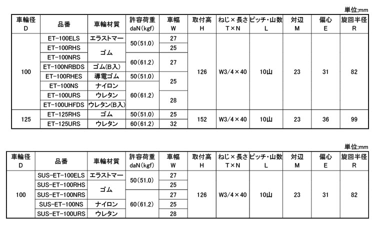 軽自在ねじ込ＥＴＳ型Ｍ１６Ｘ４０規格