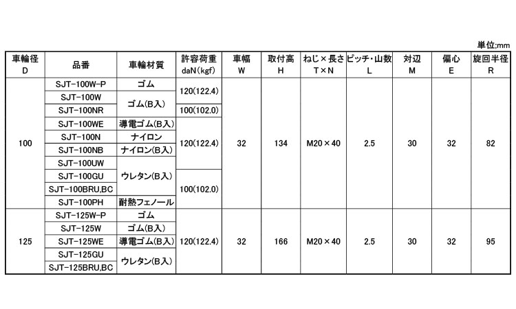 中自在ねじ込ＳＪＴ型Ｍ２０Ｘ４０規格