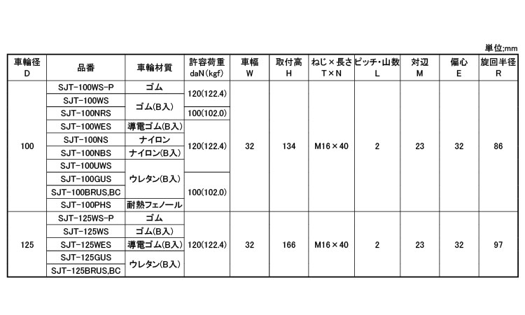 中自在ねじ込ＳＪＴＳ型１６Ｘ４０規格