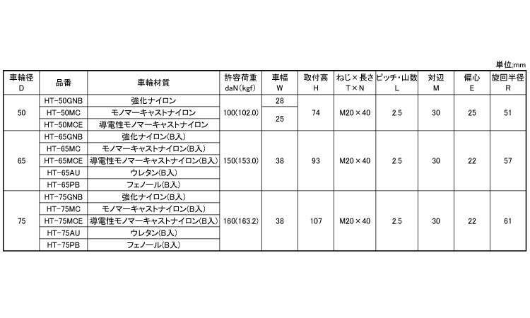重低床自ねじ込ＨＴ型Ｍ２０Ｘ４０規格