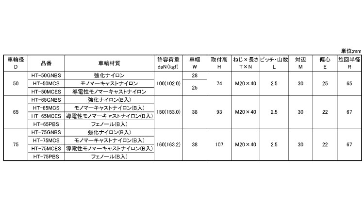 重低床自ねじ込ＨＴＳＭ２０Ｘ４０規格