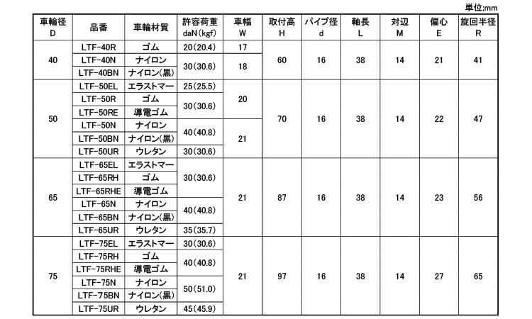 軽荷重自在車差し込ＬＴＦ型Φ１６規格